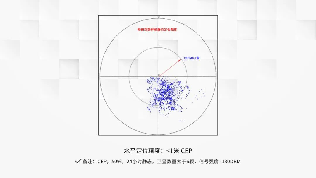 北斗/GPS定位